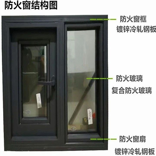 防火窗安裝要求(圖1) 防火窗結(jié)構(gòu).jpg